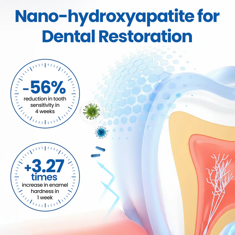 Lyyeto®  NanoHAP Tooth Defense Serum