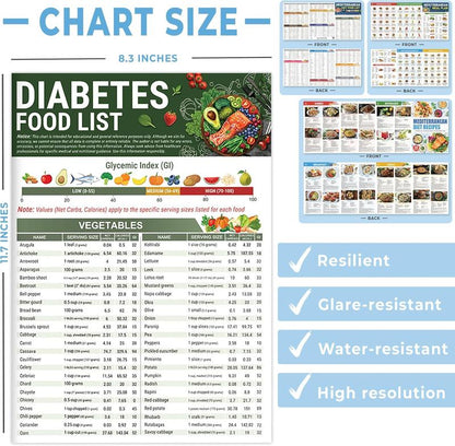 Cilifer®   🎁Diabetes Food List & Meal Planner