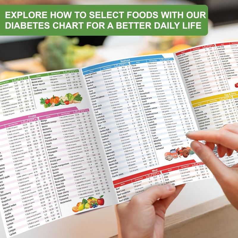 Cilifer®   🎁Diabetes Food List & Meal Planner