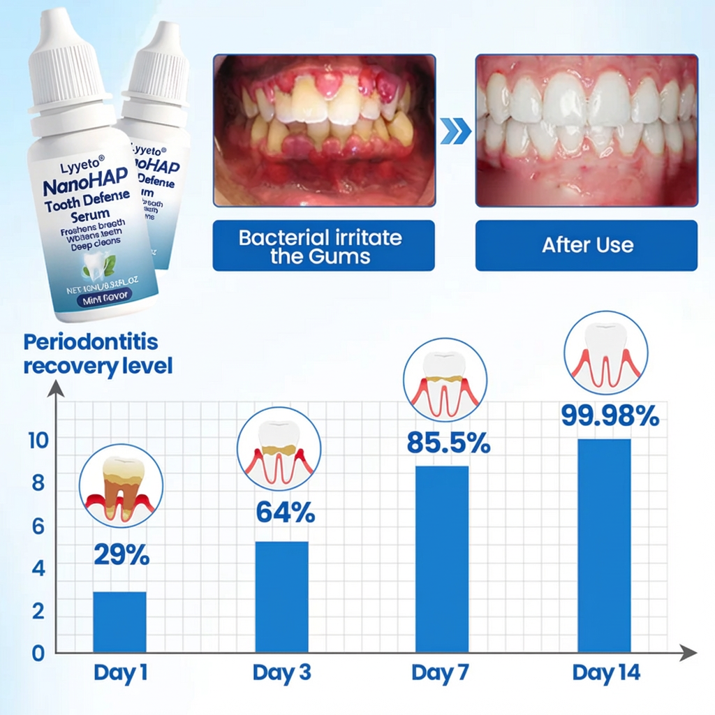 Lyyeto®  NanoHAP Tooth Defense Serum