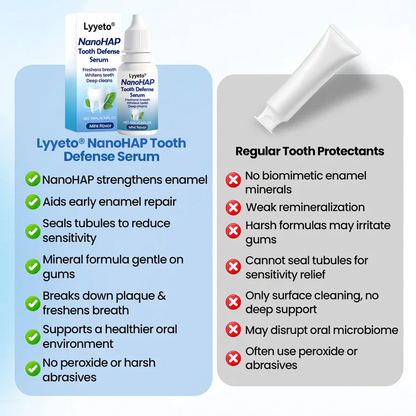 Lyyeto®  NanoHAP Tooth Defense Serum