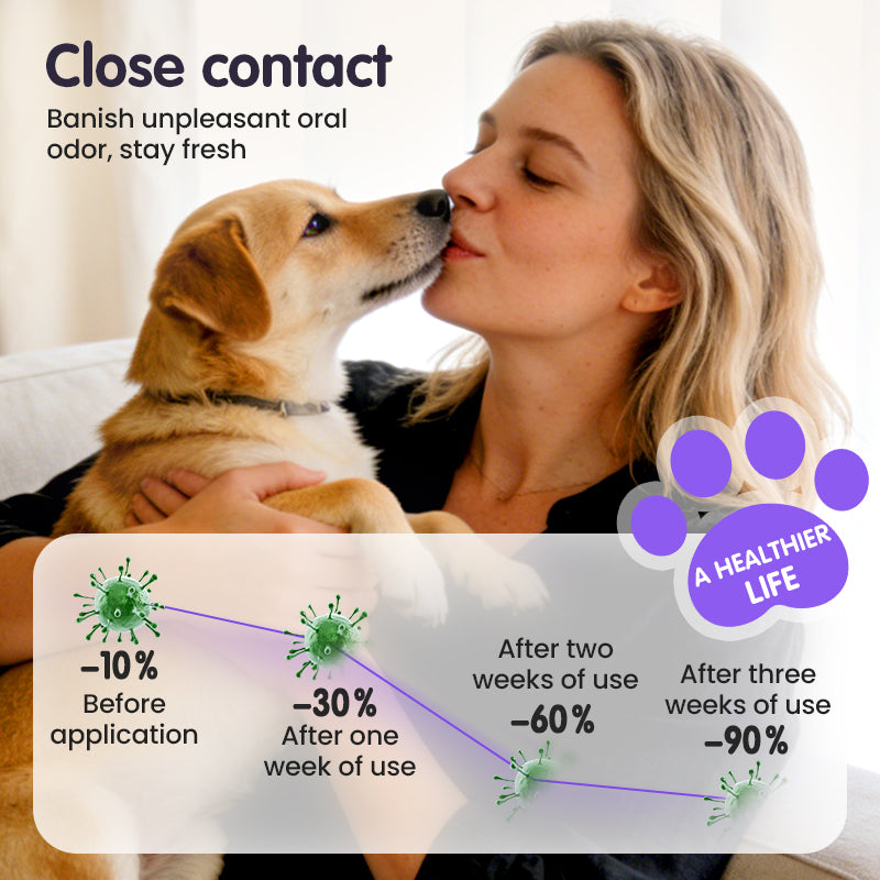 Cilifer®   🔥2026 New Arrivals: 50% Off for a Limited Time!🔥Teeth Cleaning Spray for Pets